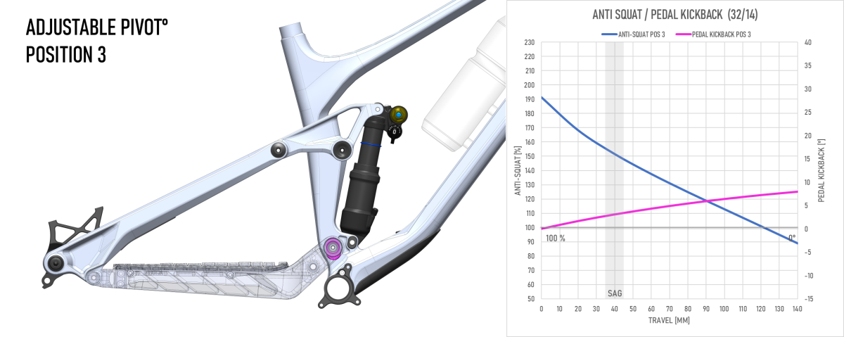 I-Train EN – ACTOFIVE Cycles