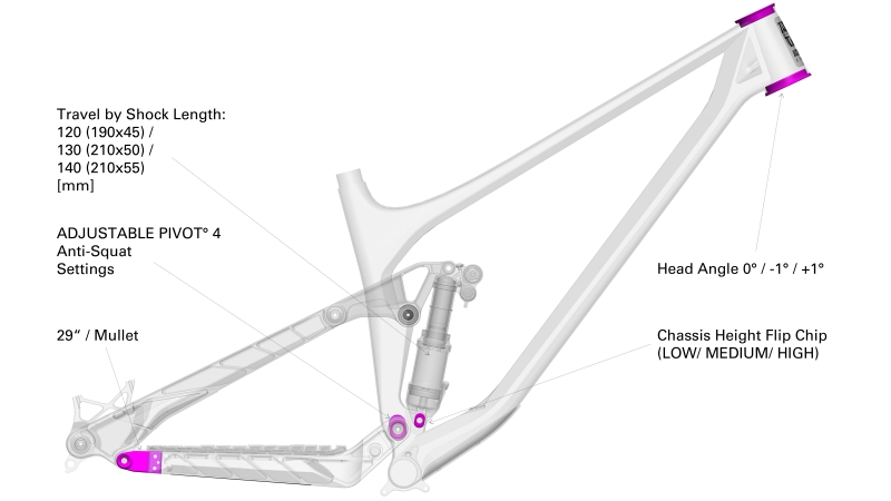 I-Train EN – ACTOFIVE Cycles
